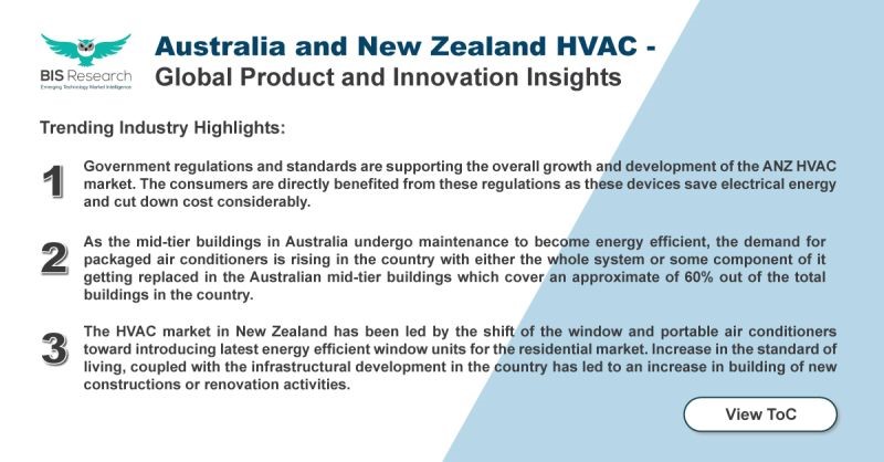 ANZ HVAC Market