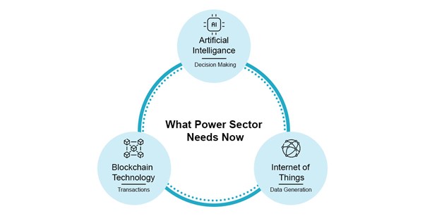 Advanced technologies in energy sector