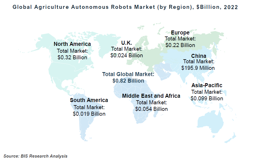 Global Agriculture Autonomous Robots Market Segmentation by Region