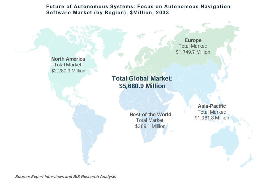 Autonomous Navigation Software Market by Region