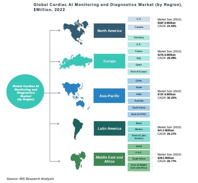 Cardiac AI Monitoring and Diagnostics Market by Region