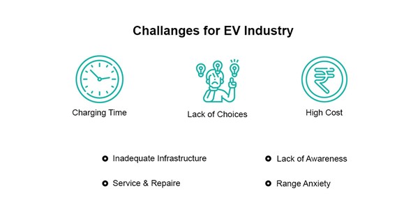 Challenges faced by EV industry