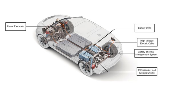 Electric vehicles structure