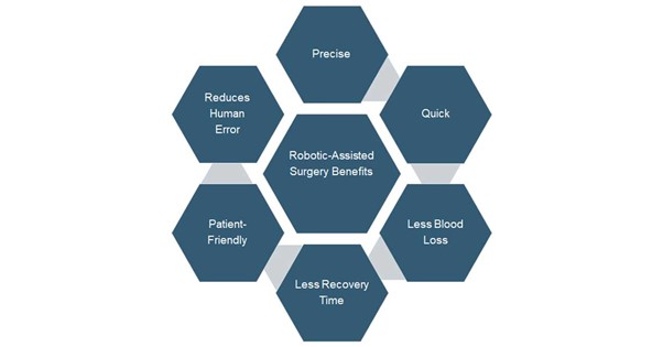 Figure 1 Advantages of laparoscopy surgical procedure