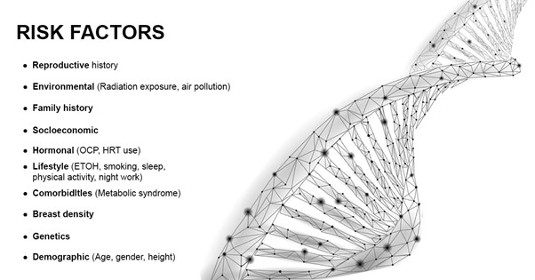 Figure 1 Risk factors involved in breast cancer for women