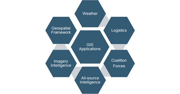 Figure 1Applications of geospatial imagery technology