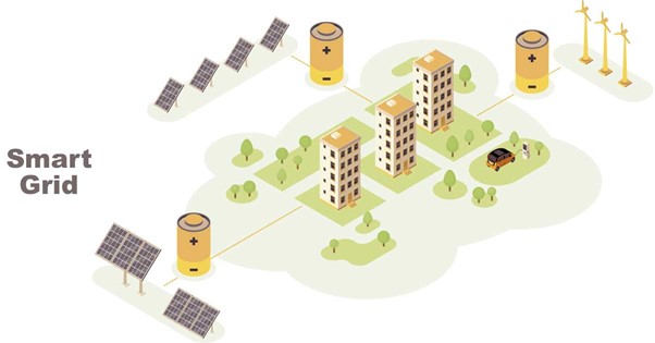 Figure 2 Smart grid structure