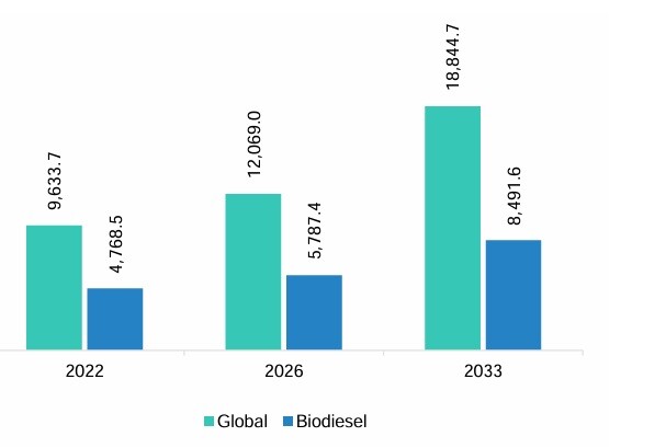 Global Algae Biofuel Market Report