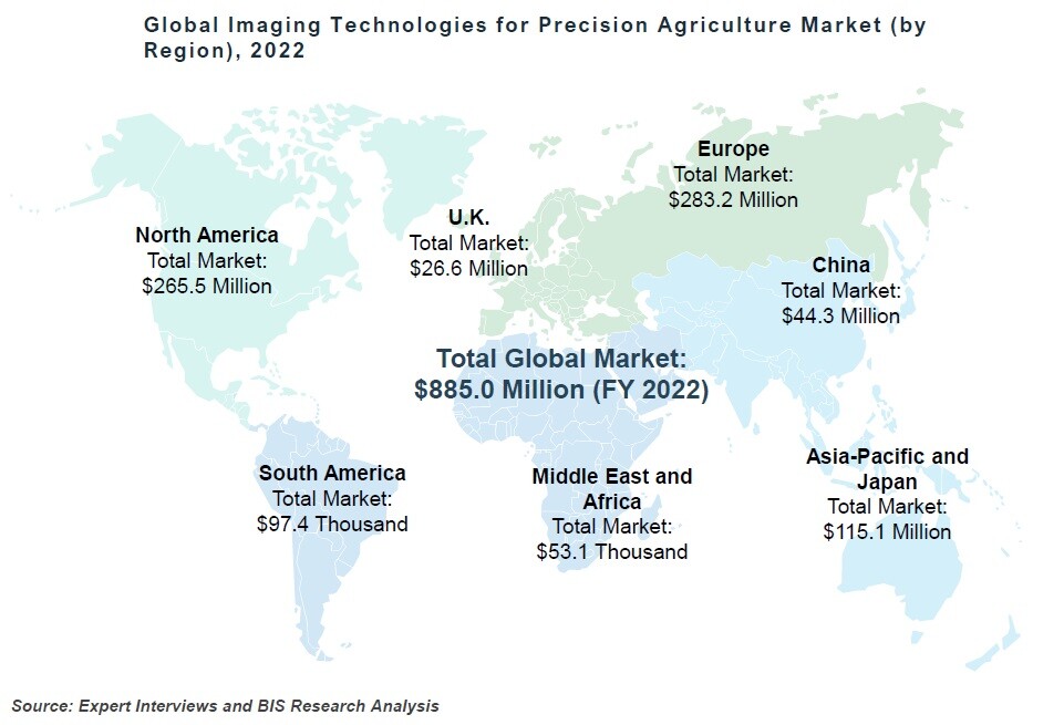 Global Imaging Technologies for Precision Agriculture Market (by Region)