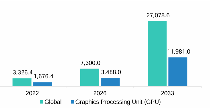 Graph - Hubspot Blog - 17 October 2024 