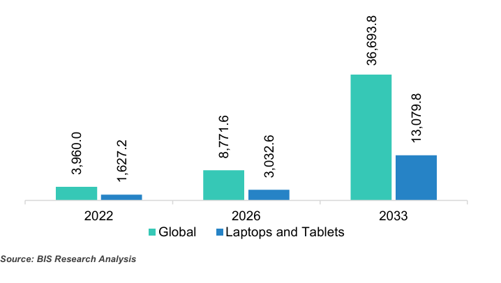 Graph- Hubspot Blog - 14 Nov 