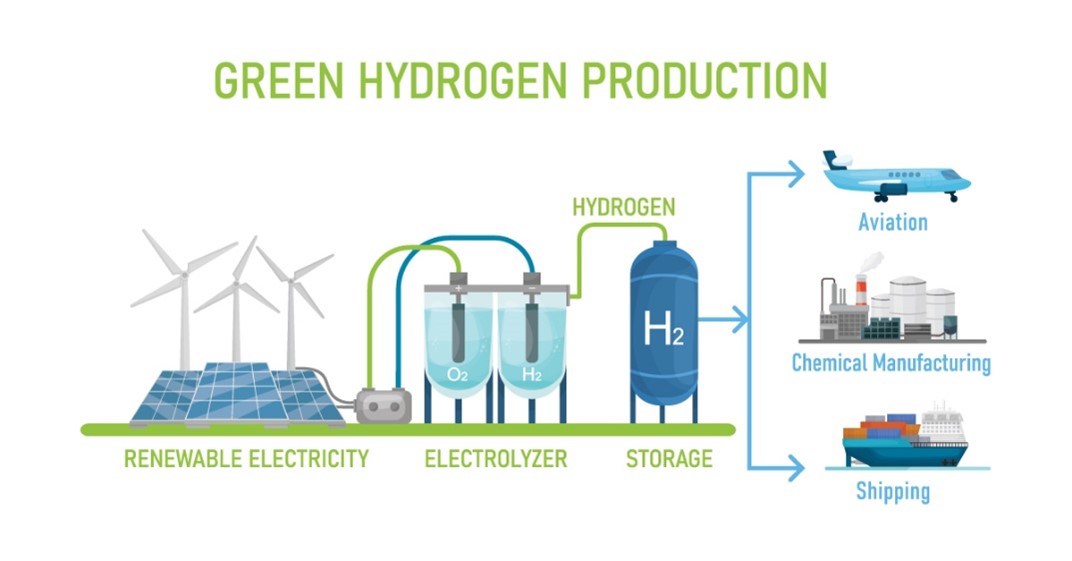 Green Hydrogen-1