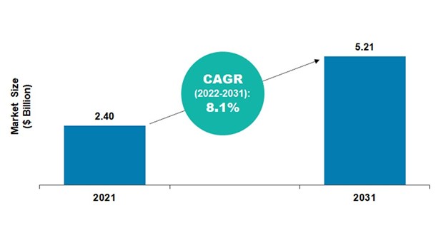 High Precision Asphere Market-1