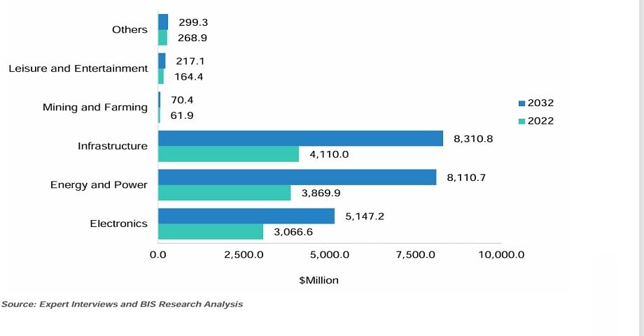 HubSpot Blog Graph 