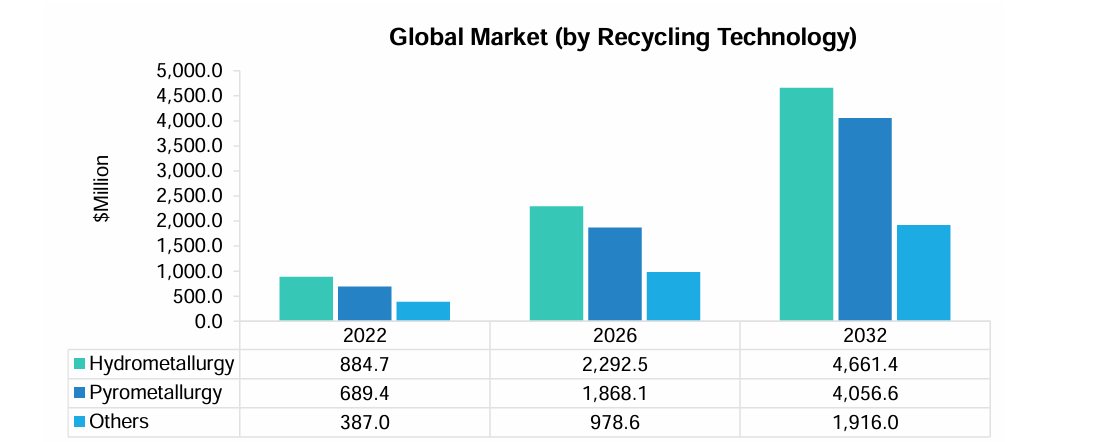 Hubspot Graph - 10 October 2024 