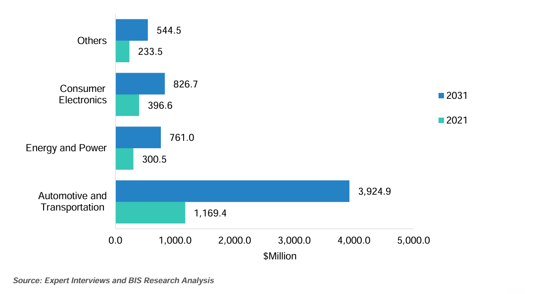 Hubspot Graph