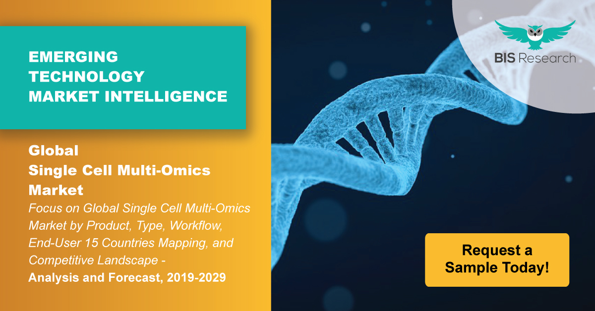 Single Cell Multi-Omics Market