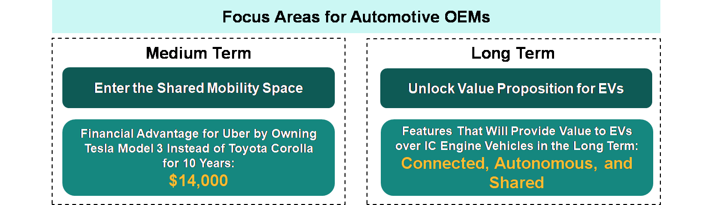 EV Market