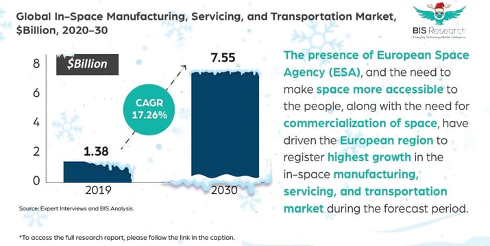 In-Space Manufacturing