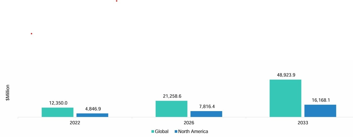 Nanocoatings Market