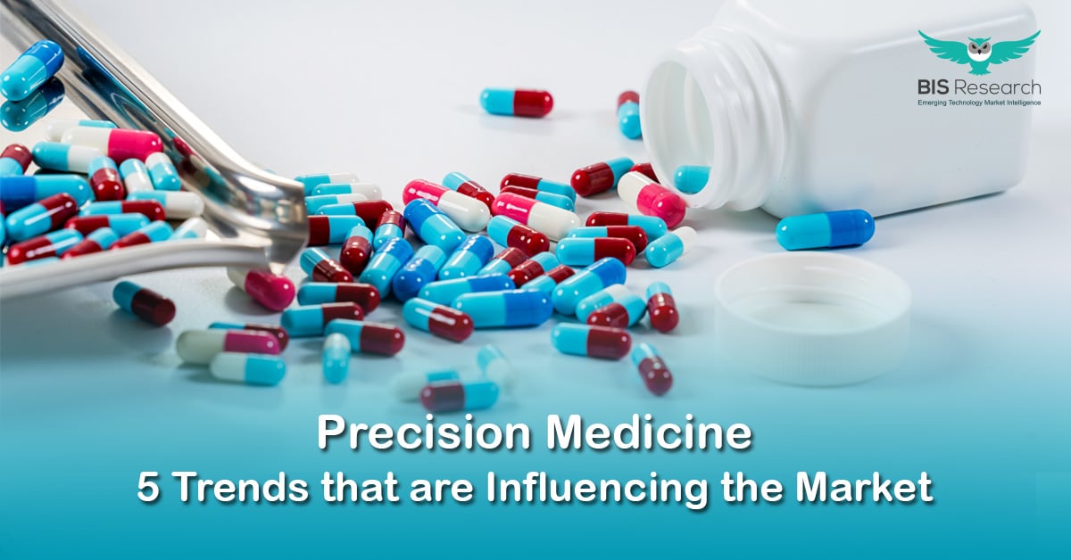 Precision Medicine Market