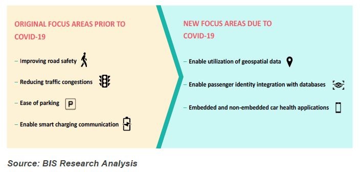 Repositioning Automotive Cybersecurity