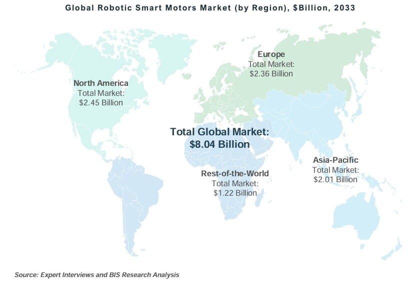 Robotic Smart Motors Market by Region