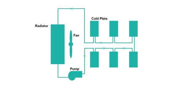 Schematic of air-cooling configuration