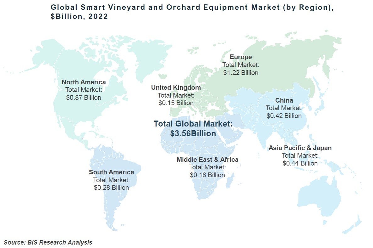 Smart Vineyard and Orchard Equipment Market Segmentation by Region