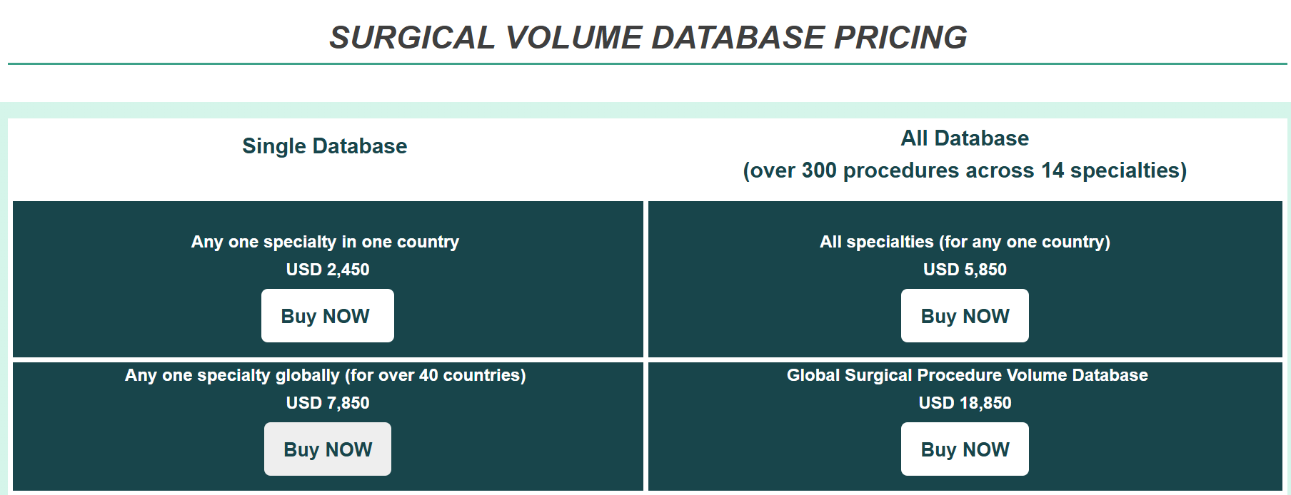 Surgical Procedure Volume Database Pricing