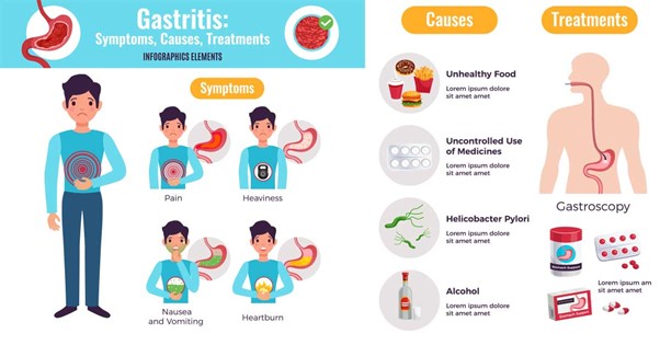 Symptoms of gastrointestinal diseases
