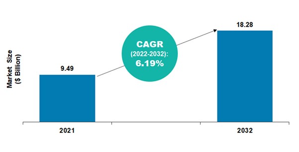 U.S. solid tumor testing market