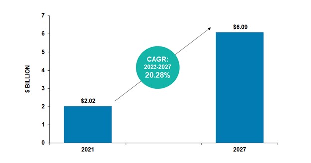 Variable Rate Technology Market