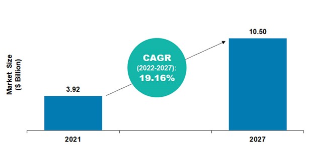 agriculture autonomous robots market