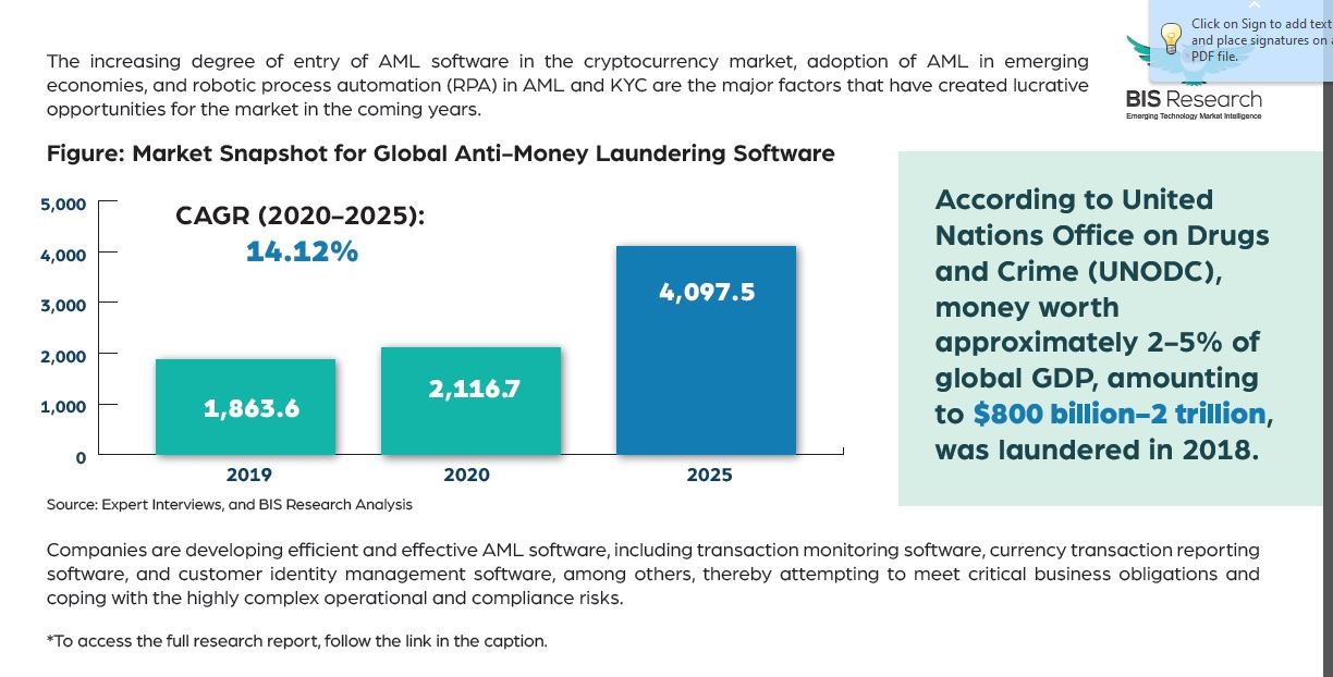 anti  money laundring software market