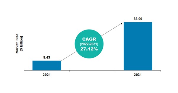 battery manufacturing equipment market