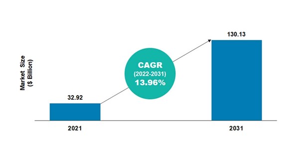 big data in healthcare market