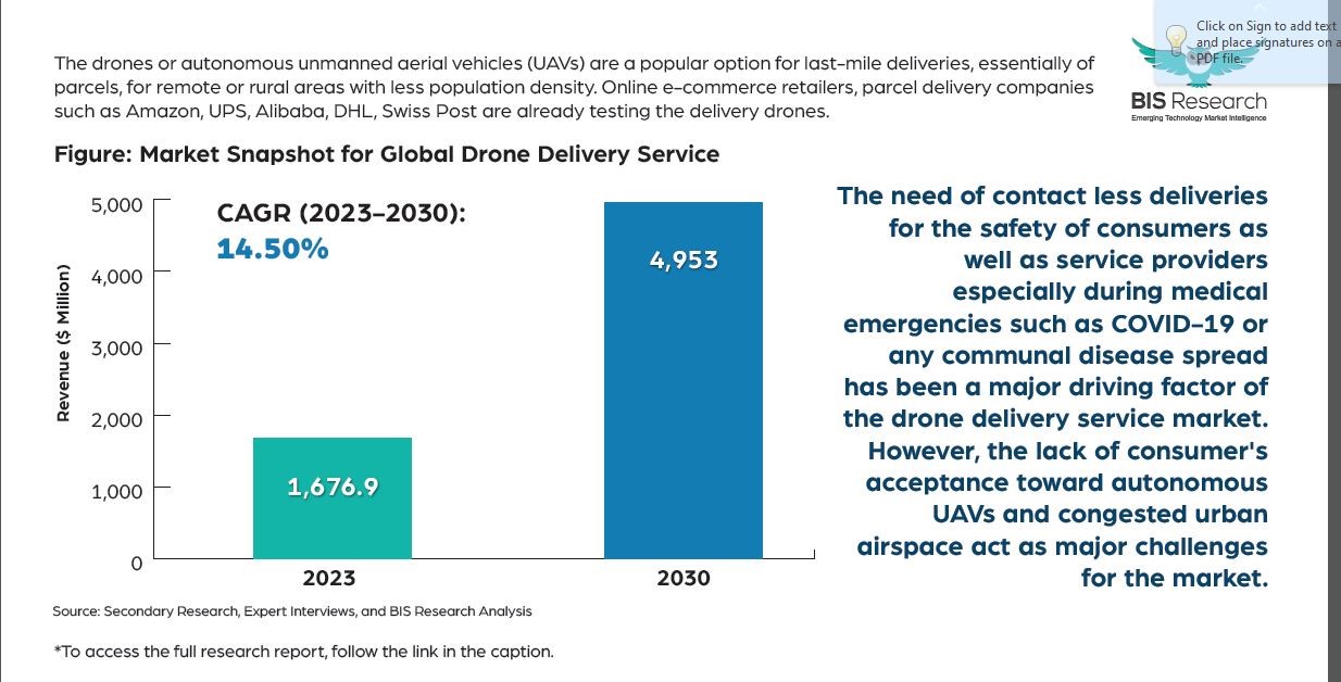 drone delivery service market