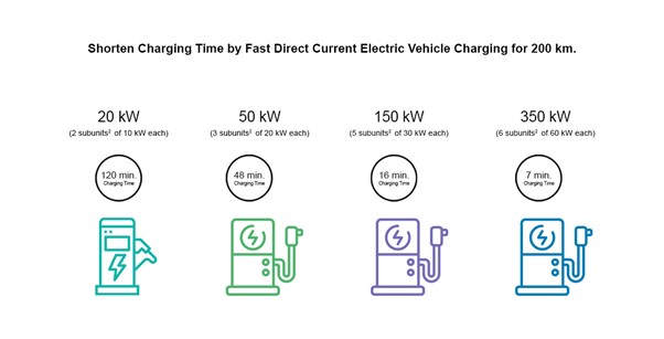 fast charging systems