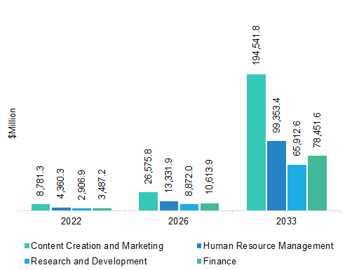 gen market