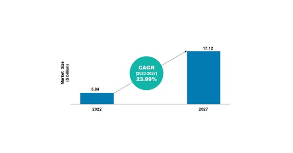 indoor farming technology market