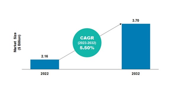 medical X-Ray detectors market