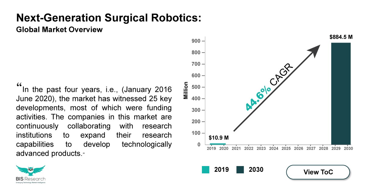 next generation surgical robotics market