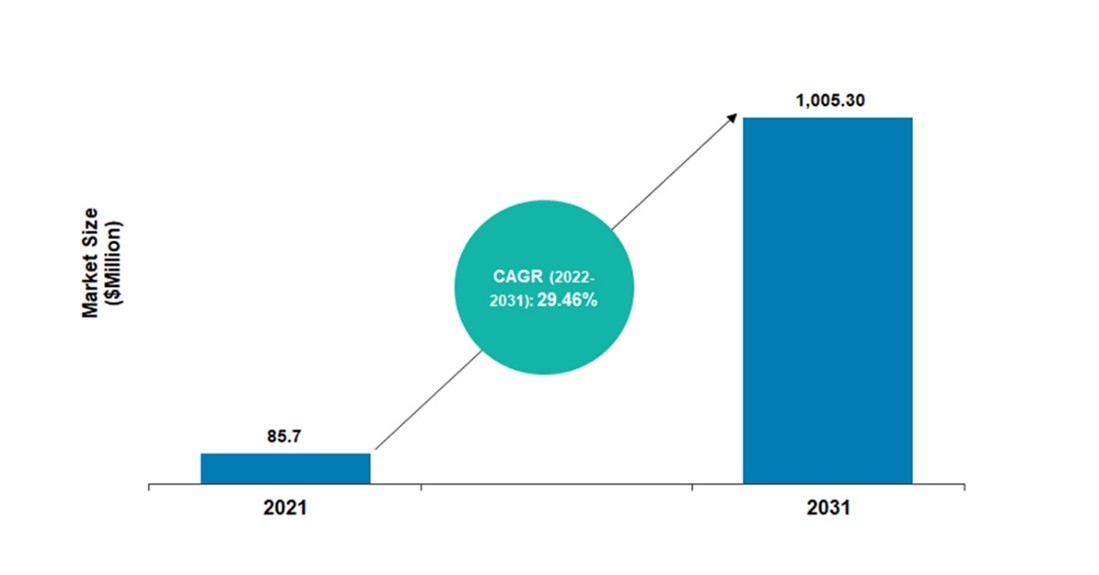 next-generation lithography materials market