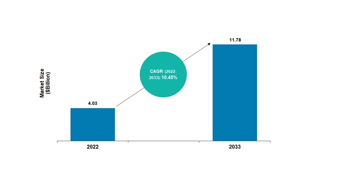 organ transplant diagnostics market