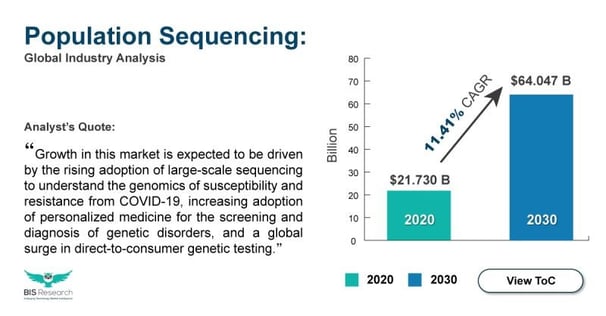 population sequencing