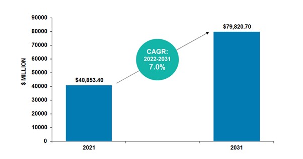 precious metals market for automotive applications