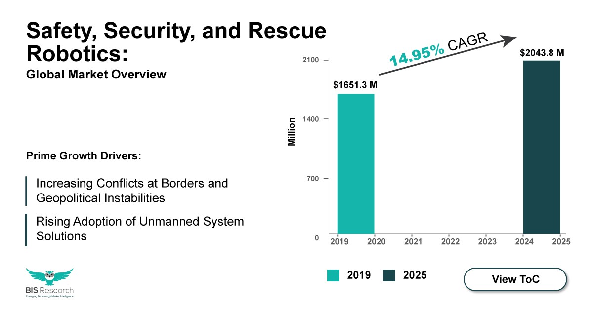 safety security and rescue robotics market