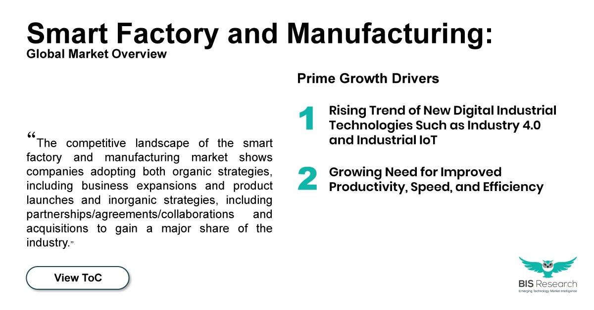 smart factory and manufacturing market