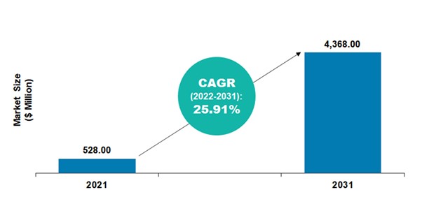 sodium-ion batteries market